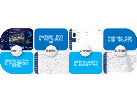 智慧水务信息化建设项目